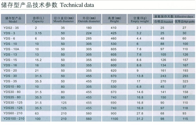 儲存型液氮罐資料