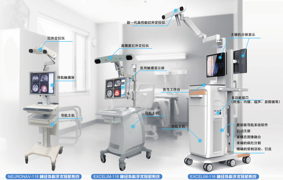 神經外科導航儀
