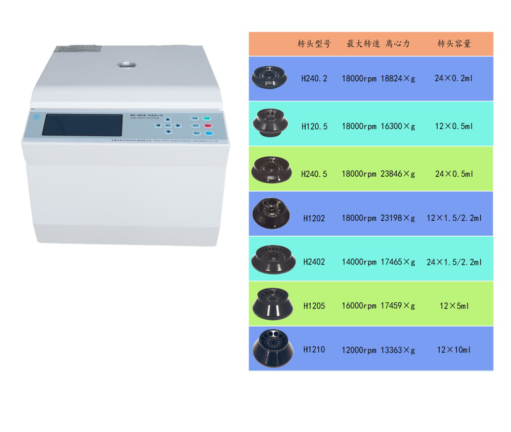 高速離心機HC-2518型