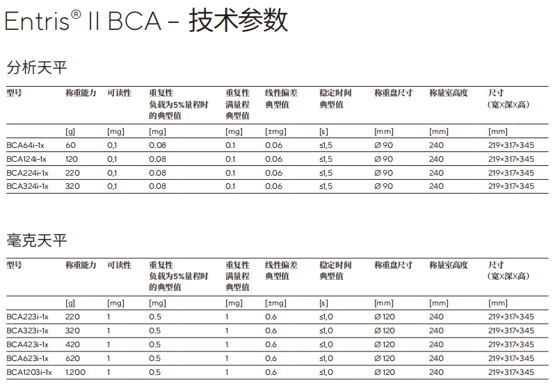 賽多利斯Entris II BCA 国产av电影网站規格參數：