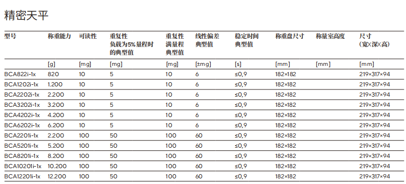 賽多利斯Entris II BCA 国产av电影网站規格參數：